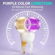 Purple Teeth Whitening Strips (Pack of 7)
